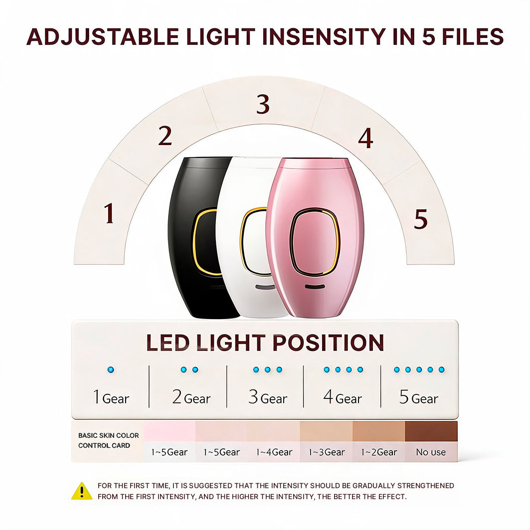 Prouvé IPL Laser™