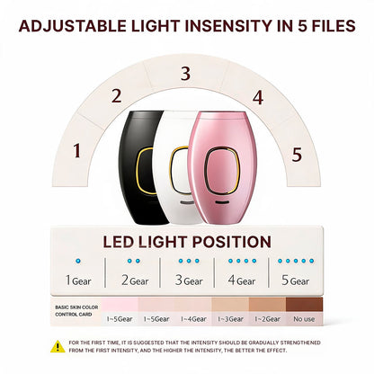 Prouvé IPL Laser™