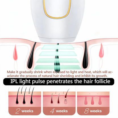 Prouvé IPL Laser™